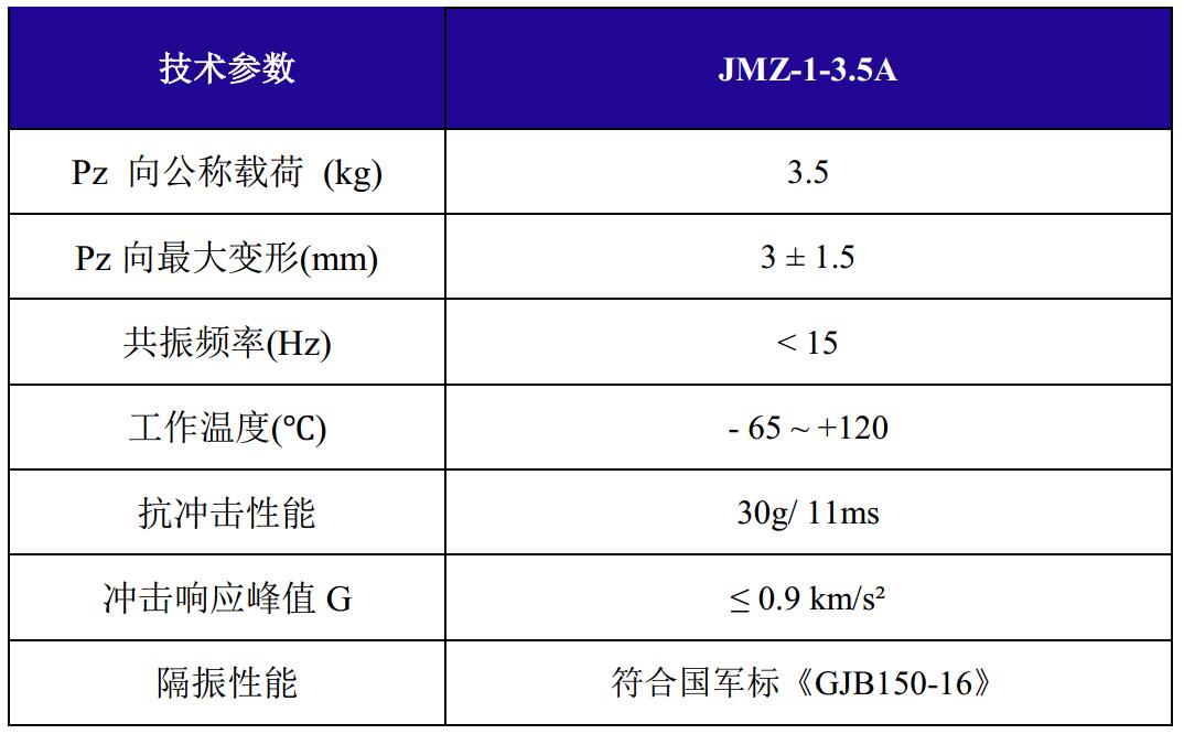 JMZ-1-3.5A摩擦阻尼隔振器